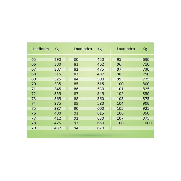 Load Index Hjul / Dk her kan du se belastning i kg i forhold til loadindex.